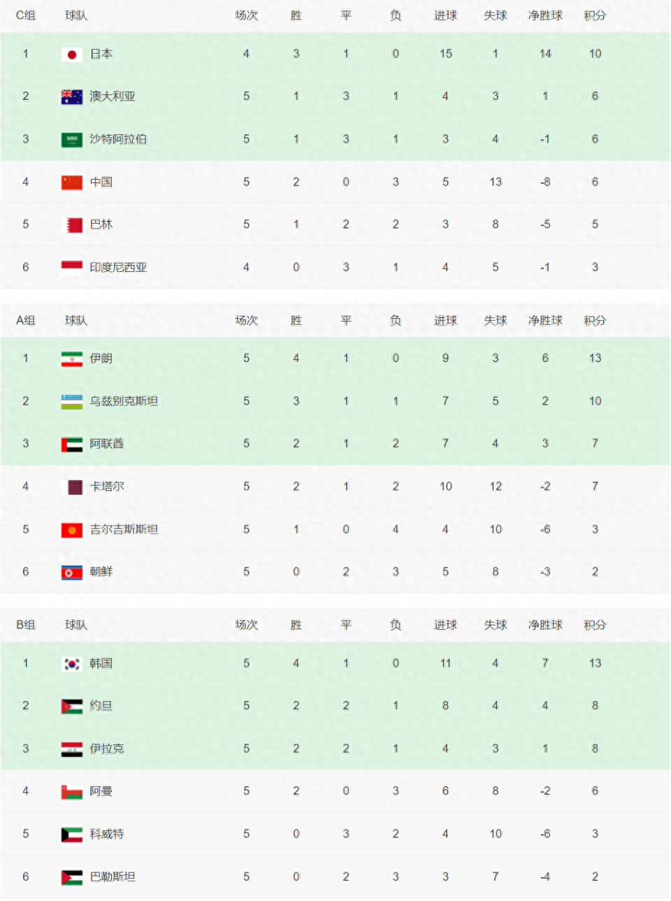 全球瞩目!亚洲杯赛事即将收官 全球瞩目!亚洲杯赛事即将收官