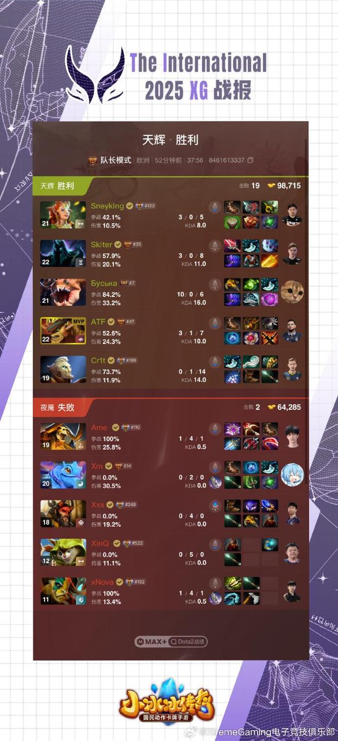 包含专家预测TI国际邀请赛胜率超六成，结果成焦点的词条