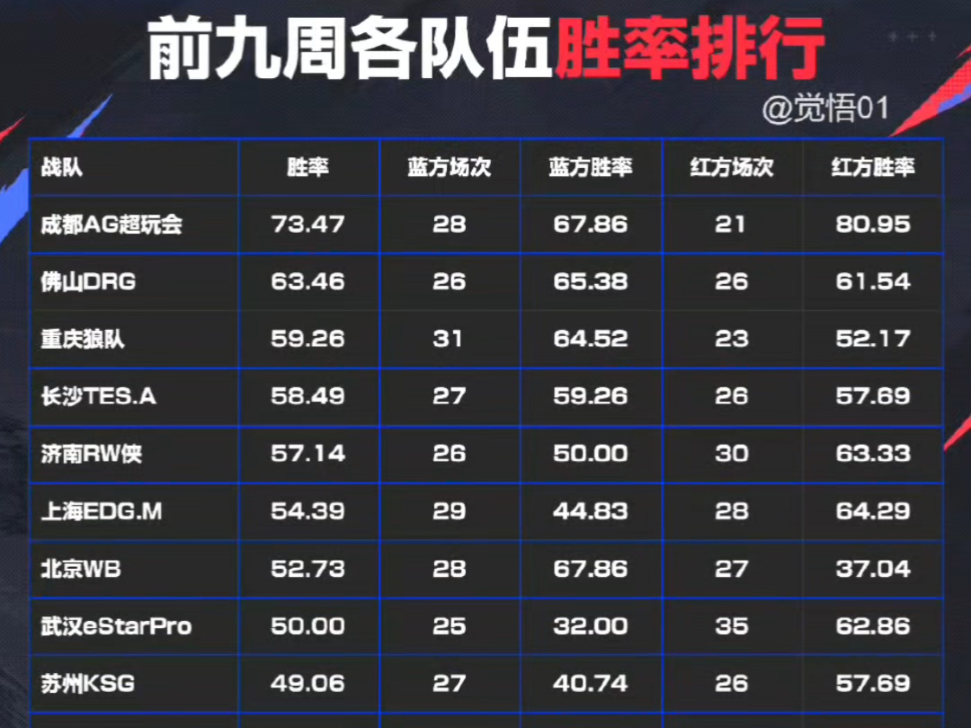 包含专家预测TI国际邀请赛胜率超六成，结果成焦点的词条